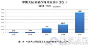 技术服务 企业发展的重要引擎
