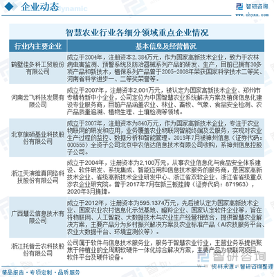 2023年中国现代农业产业现状及竞争格局分析 政策驱动与市场演变的双轮加速转型