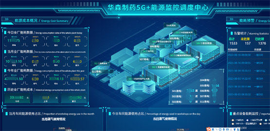 再突破!国家级!华森制药入选2025年度卓越级智能工厂项目名单