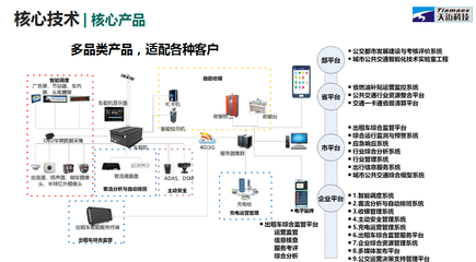 天迈科技“转板”上市 破解公共出行难题，引领智能交通建设
